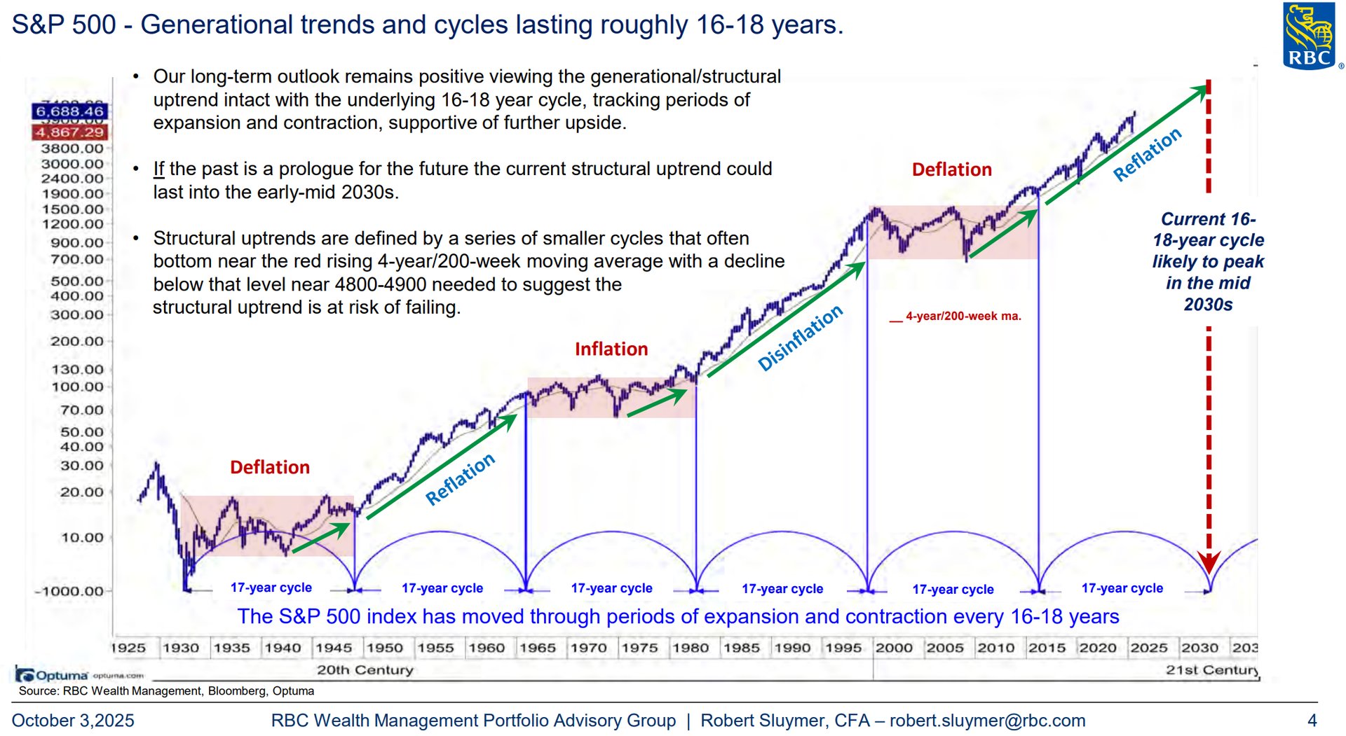 2026 Q1 Stock Market & Asset Themes