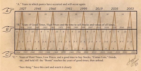 2026 Q1 Stock Market & Asset Themes