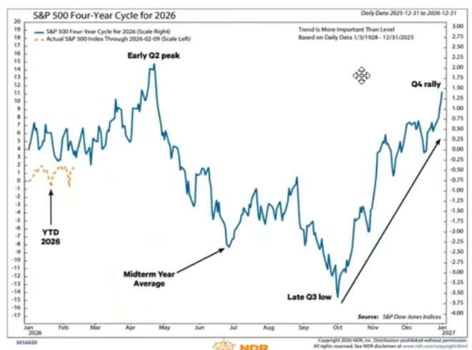 2026 Q1 Stock Market & Asset Themes