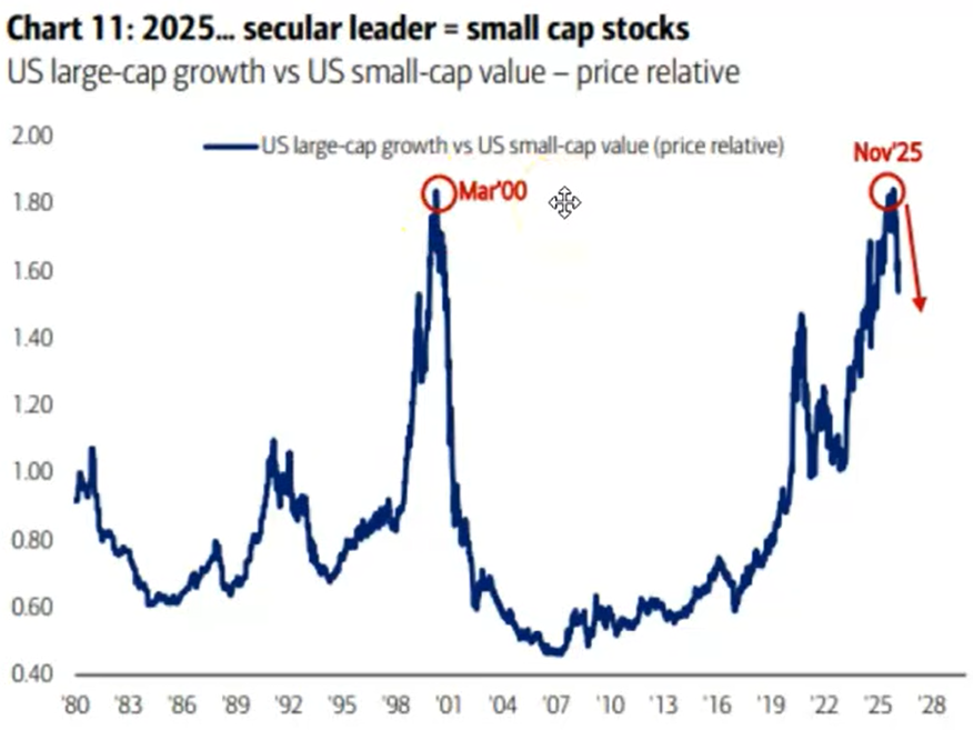 2026 Q1 Stock Market & Asset Themes