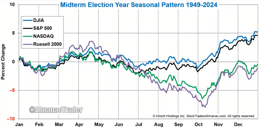 2026 Q1 Stock Market & Asset Themes