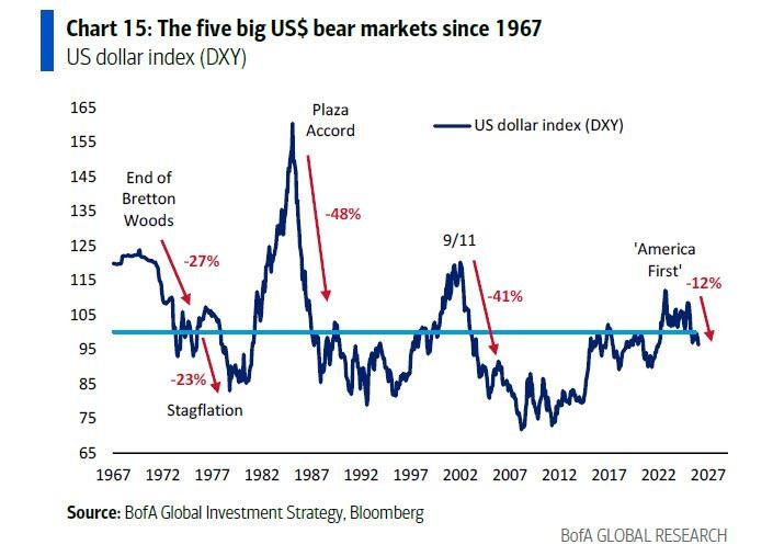2026 Q1 Stock Market & Asset Themes
