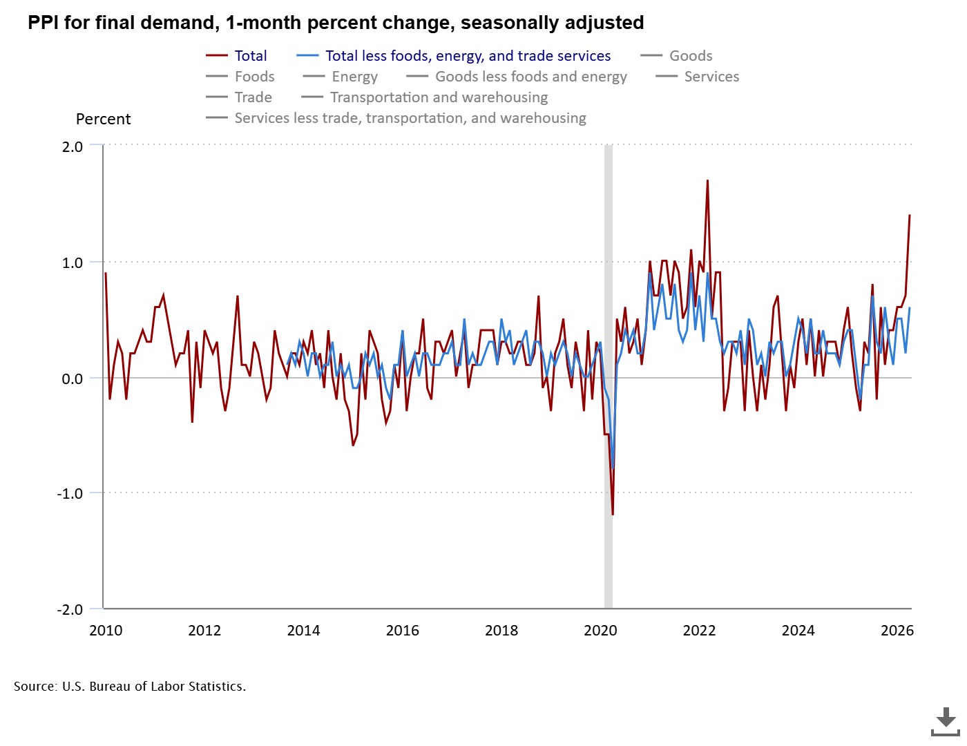 april-2026-cpi-report-controversial-topics