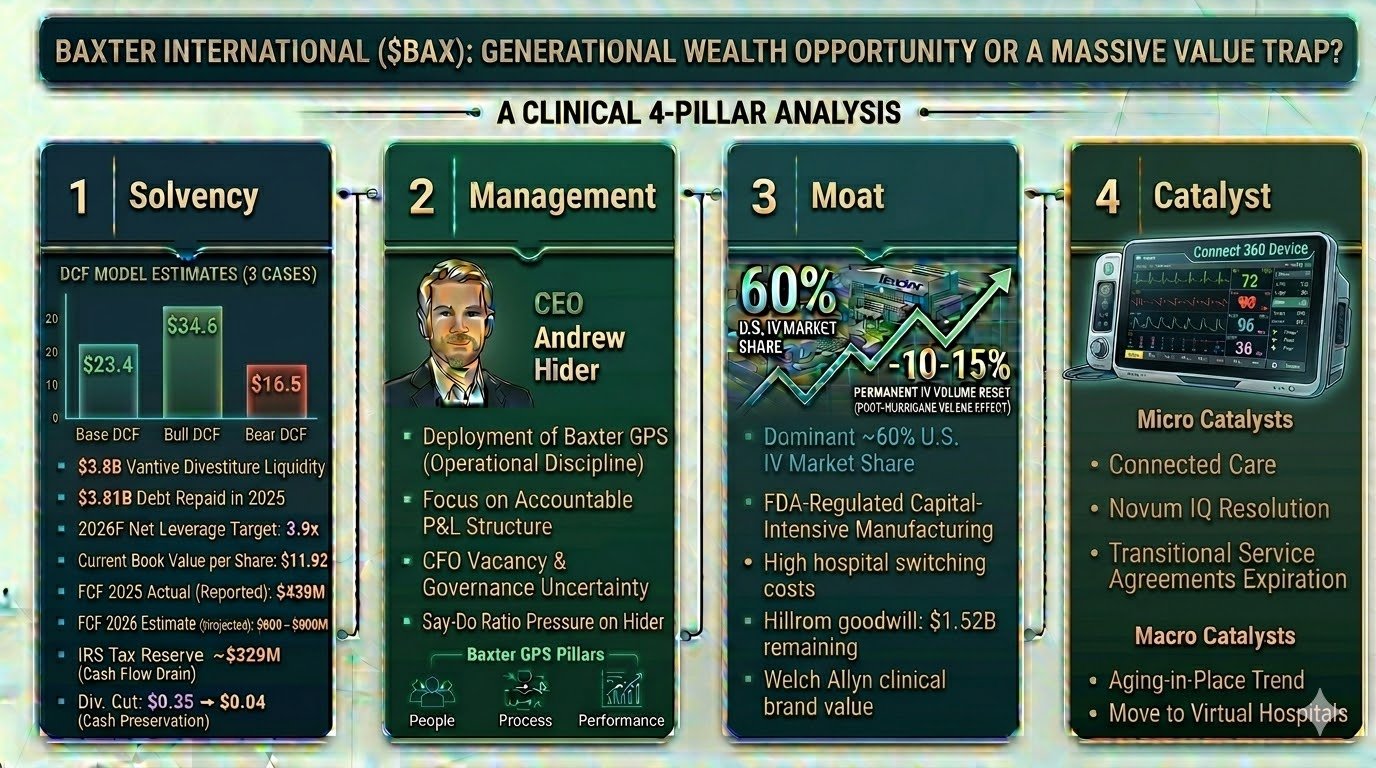 baxter-international-bax-generational-wealth-Opportunity-or-a-Massive-Value-Trap