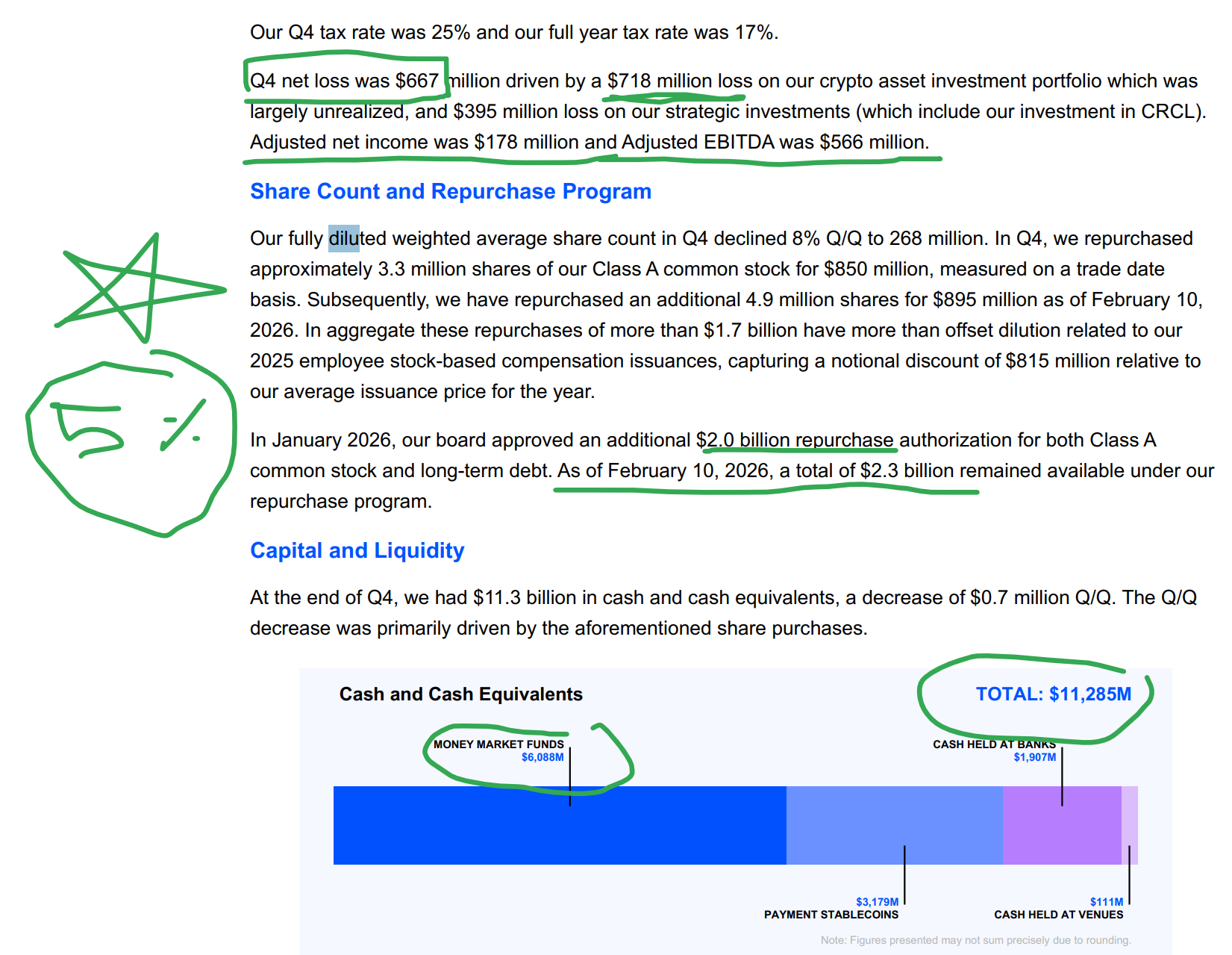 Coinbase Going From Stock Dilution To Buy Backs