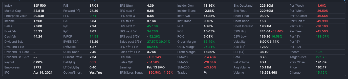 Coinbase Going From Stock Dilution To Buy Backs