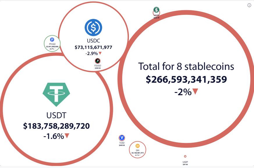 Coinbase Going From Stock Dilution To Buy Backs