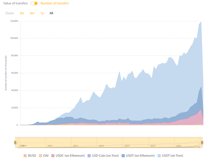 Coinbase Going From Stock Dilution To Buy Backs