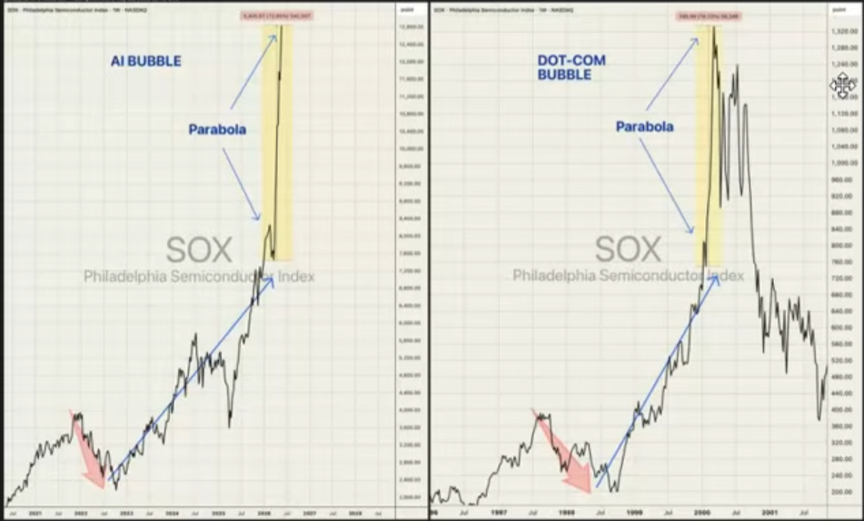 may-charts-notes