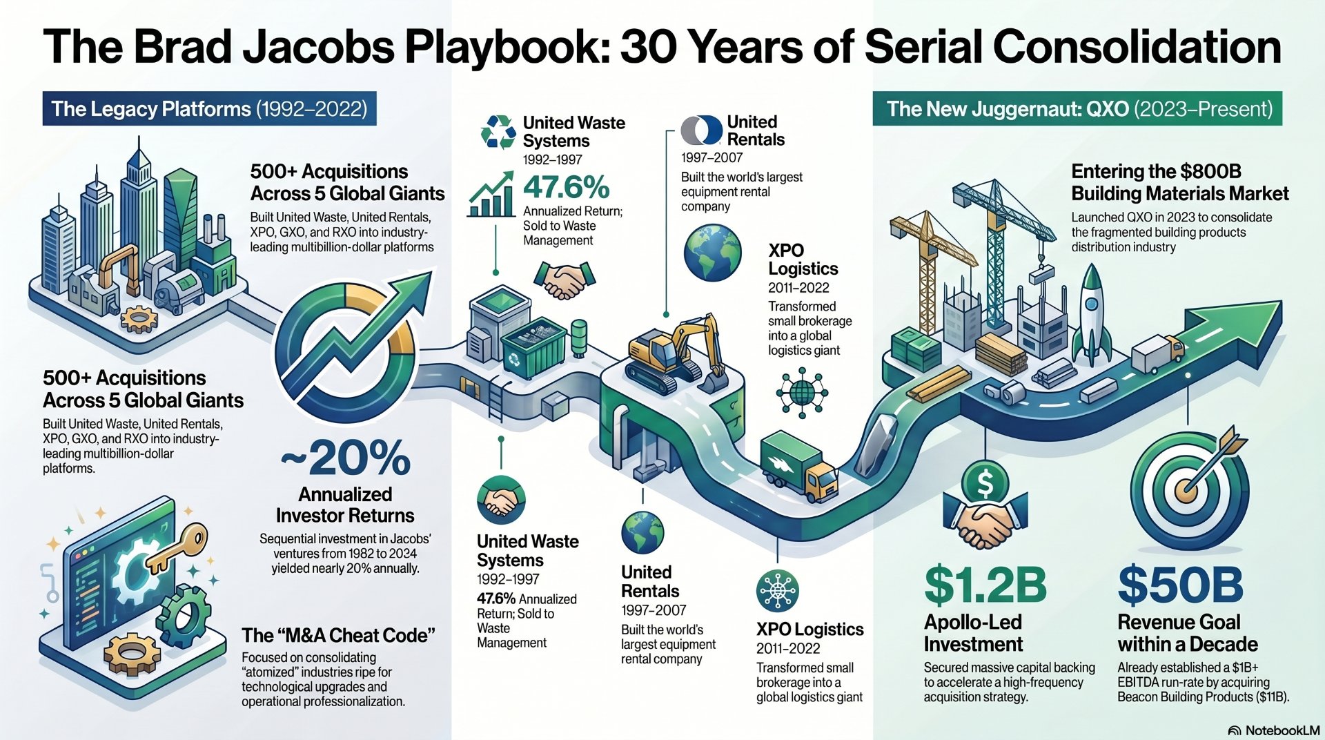 qxo-inc-deep-dive-strategic-800b-consolidation