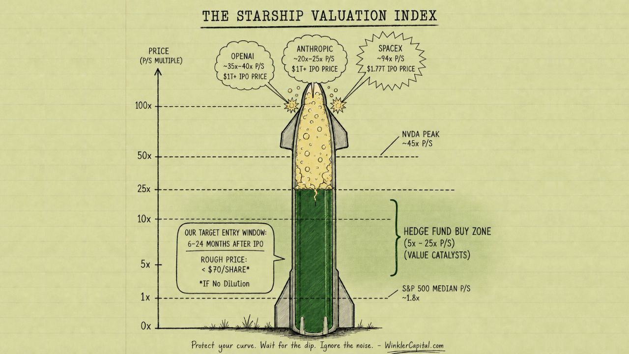 why-our-Hedge-Fund-wont-invest-in-spacex-on-ipo-day