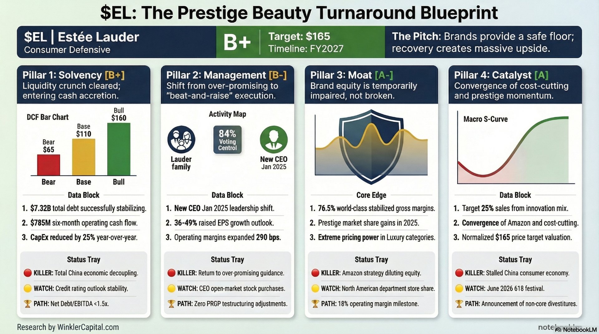 winkler-capital-systematic-research-report-el-est-