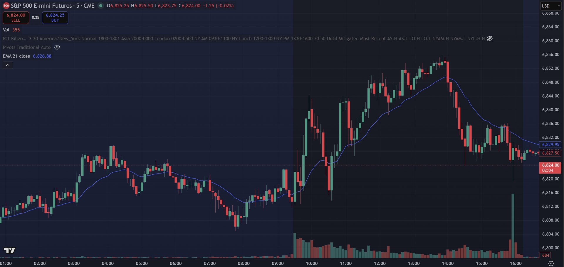 December 1, 2025 (-$20.00) - Lessons In The Failure