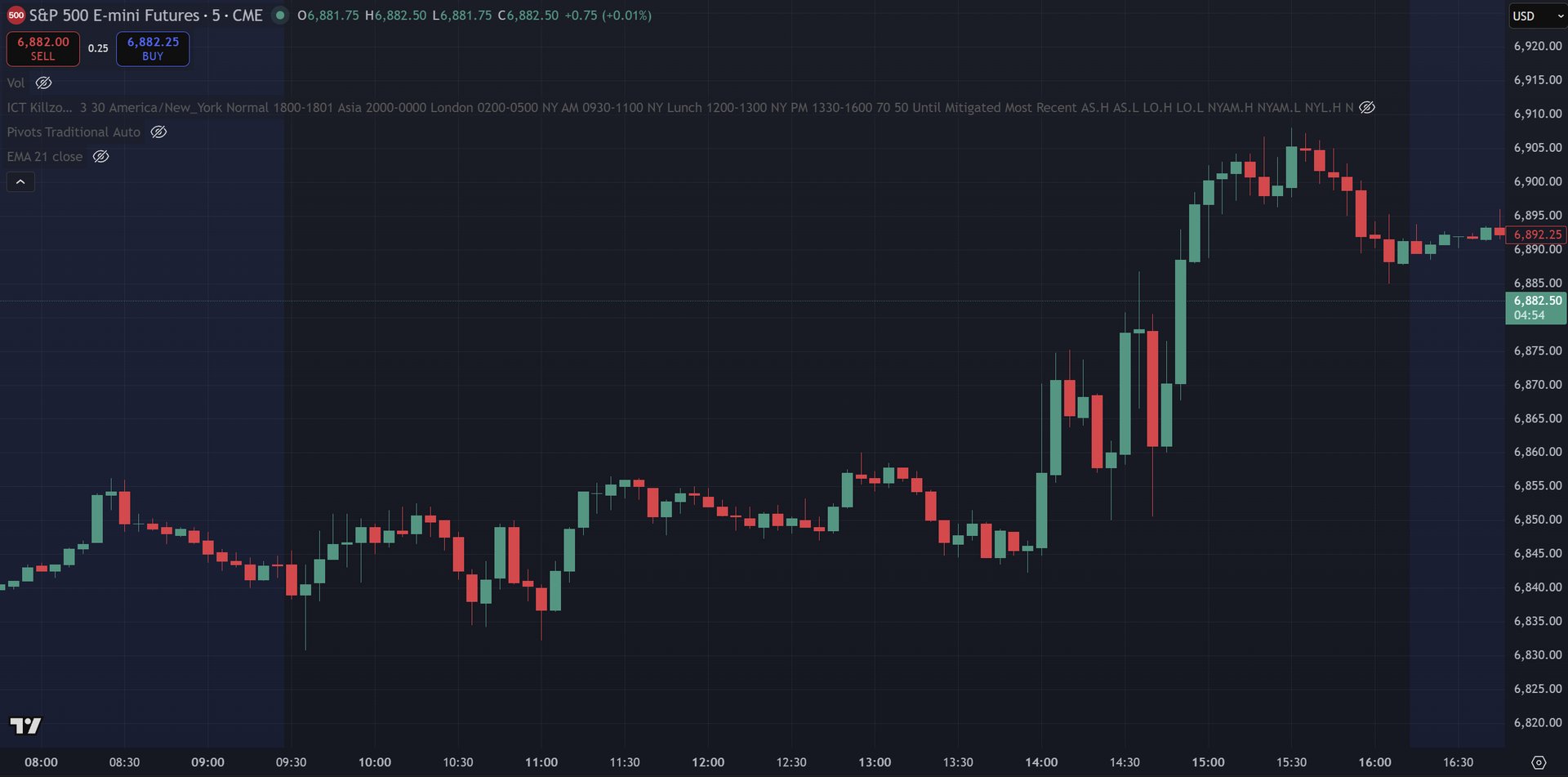 December 10, 2025 (+$51.25) - Holding On For Dear Life