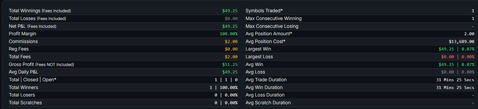 December 10, 2025 (+$51.25) - Holding On For Dear Life