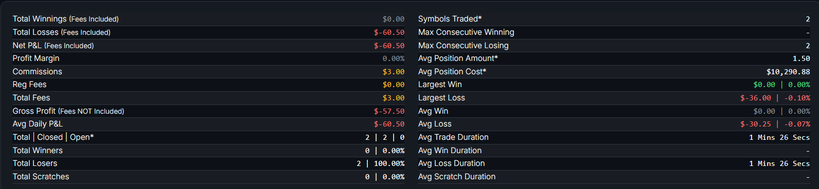 December 16, 2025 (-$57.50) - Respecting The Rules