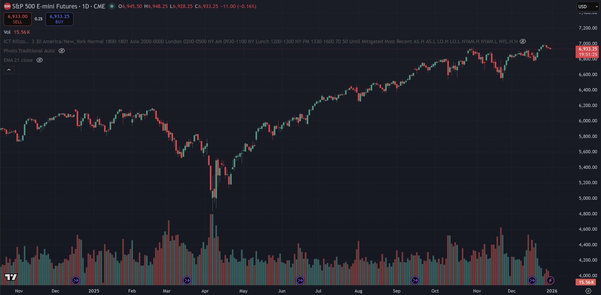 December 30, 2025 (-$67.50) - Instant Emotion