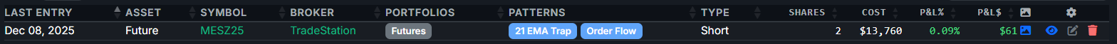 December 8, 2025 (+$62.50) - Back To One And Done