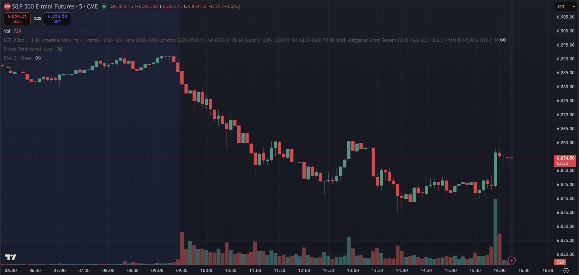 December 8, 2025 (+$62.50) - Back To One And Done