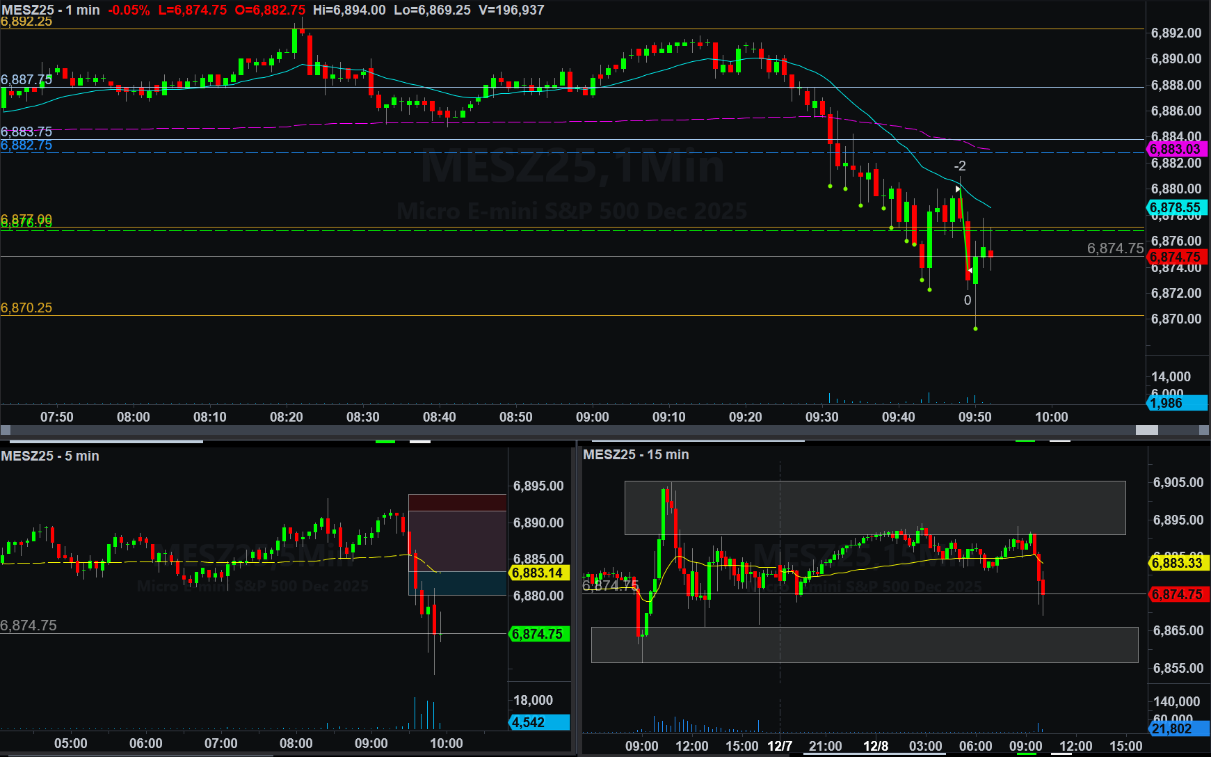 December 8, 2025 (+$62.50) - Back To One And Done