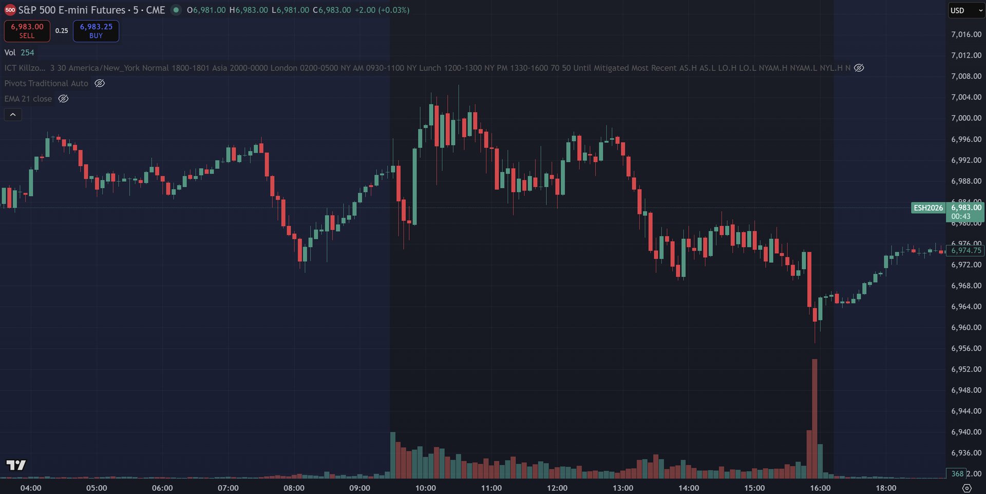 February 10, 2026 (+$73.75) | Stalking The Trade