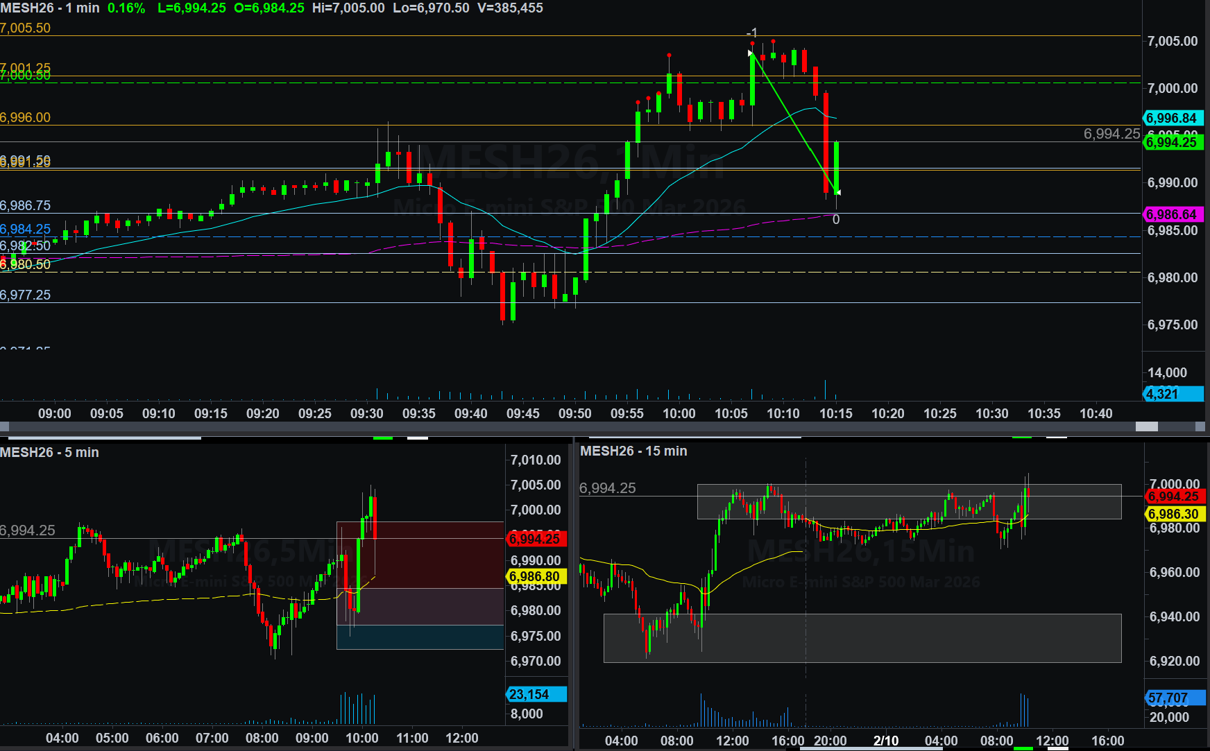 February 10, 2026 (+$73.75) | Stalking The Trade