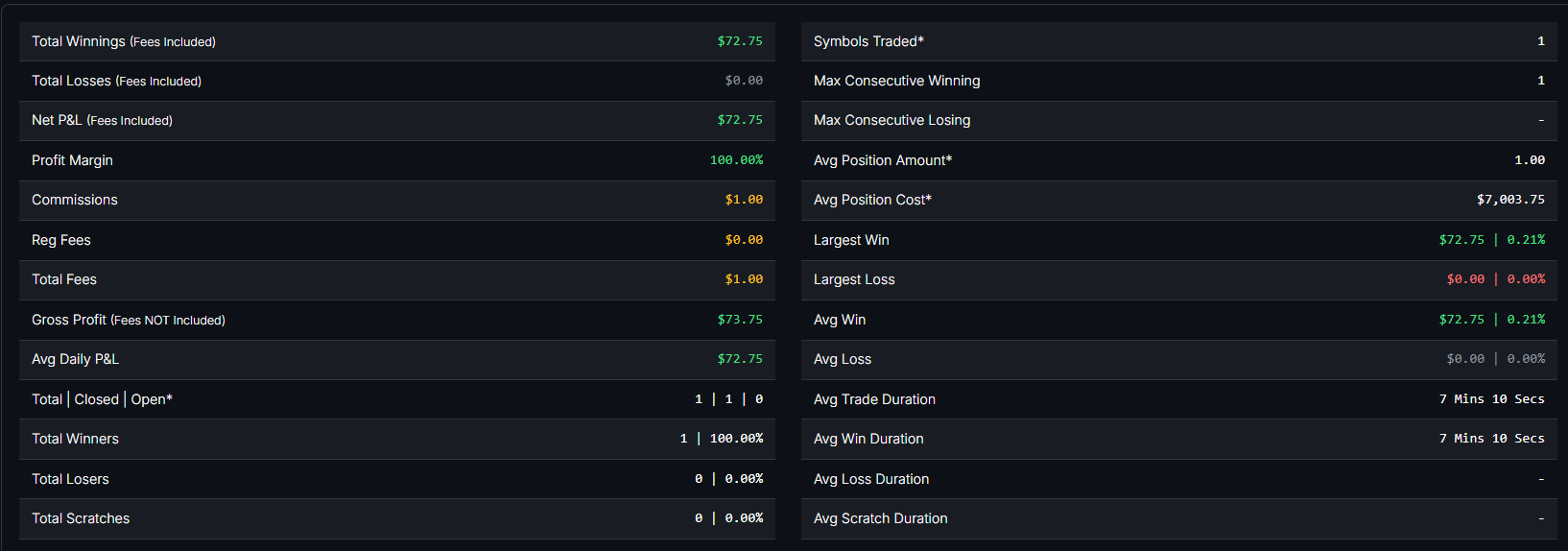 February 10, 2026 (+$73.75) | Stalking The Trade