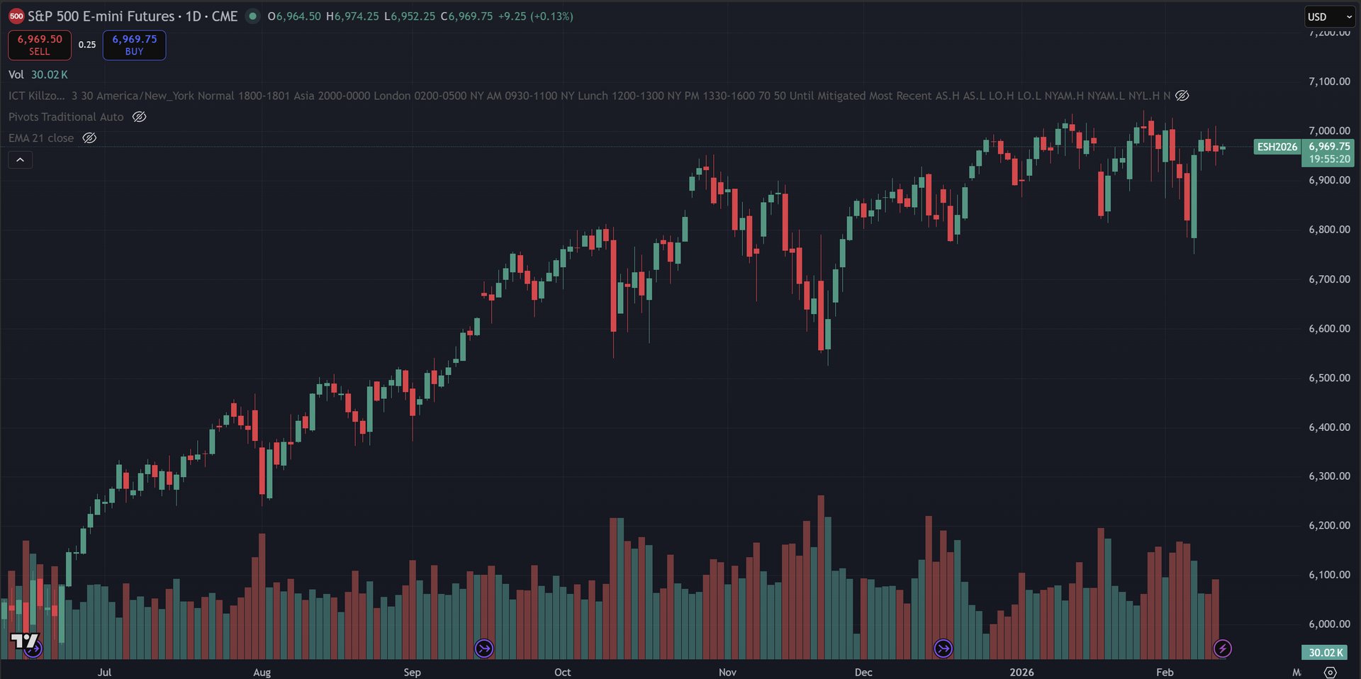 February 11, 2026 (+$21.25) | Shoutout To Eury