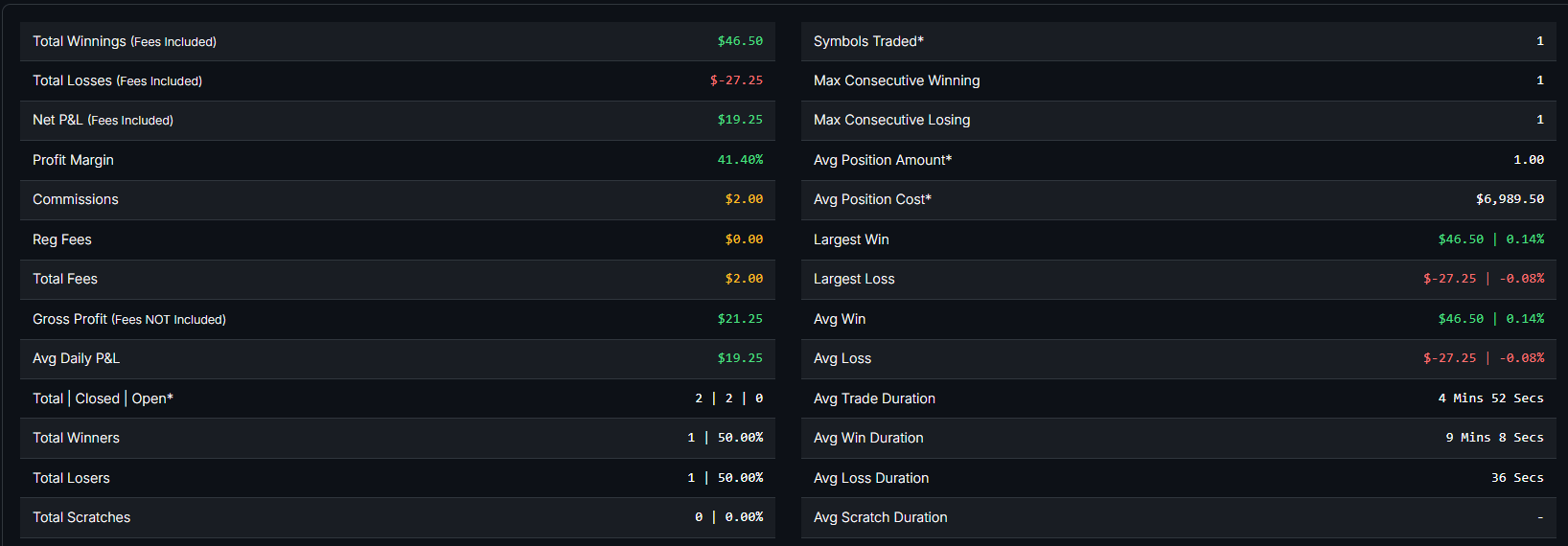 February 11, 2026 (+$21.25) | Shoutout To Eury