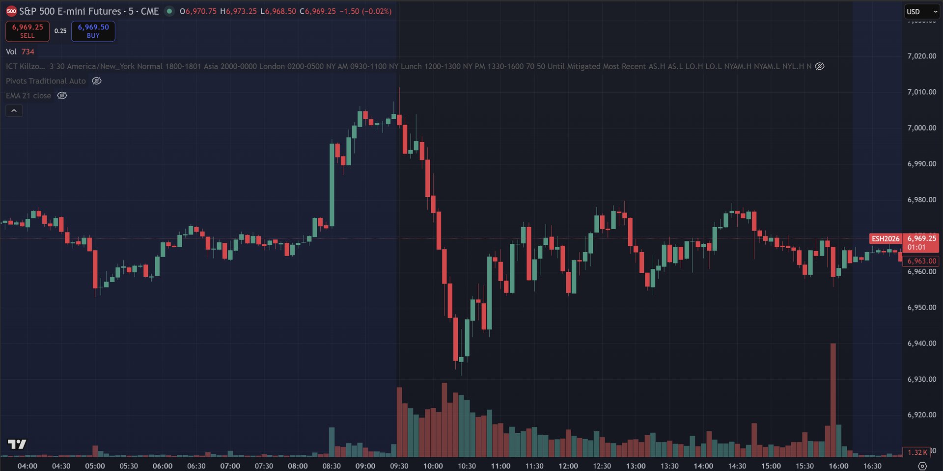 February 11, 2026 (+$21.25) | Shoutout To Eury