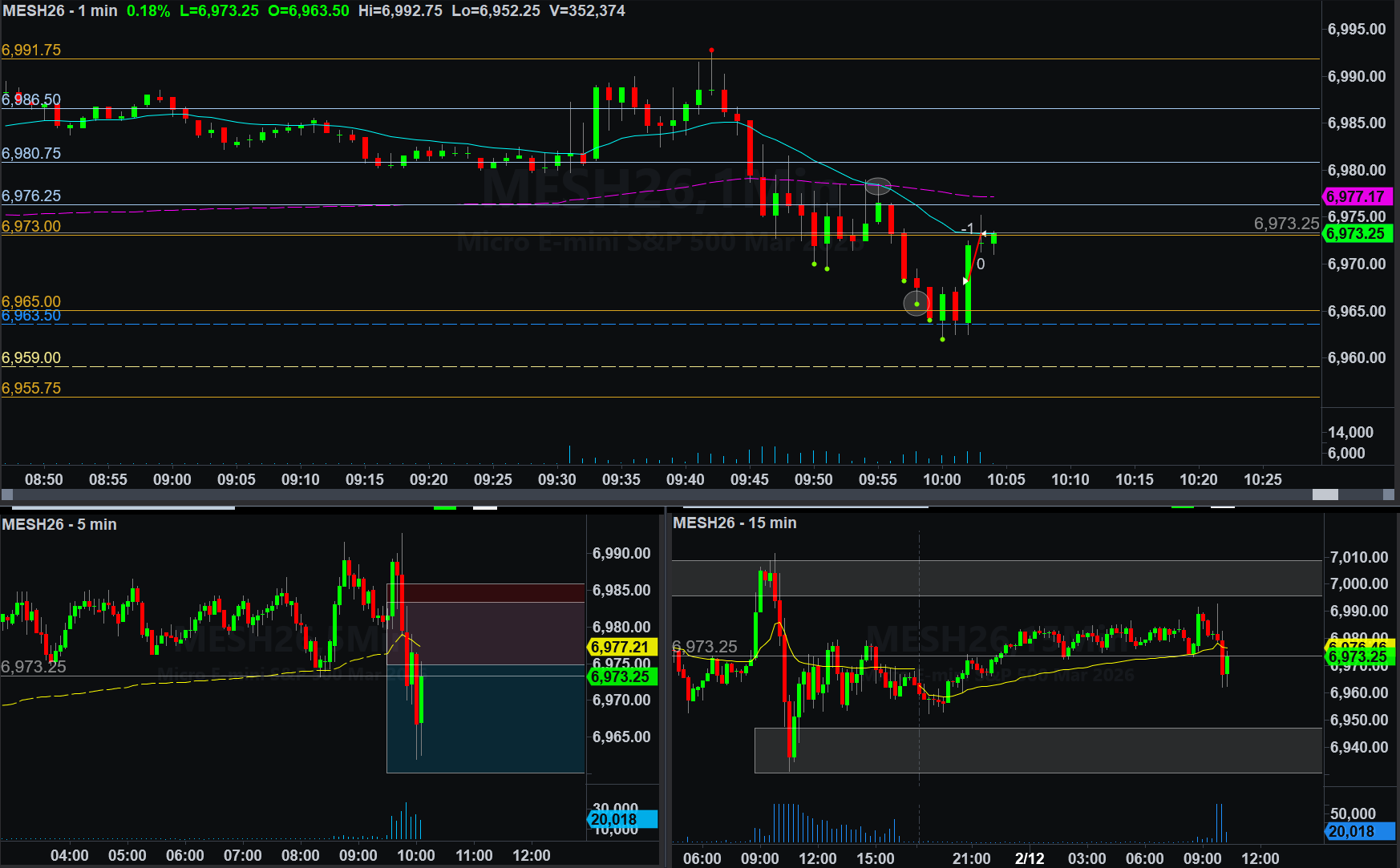 February 12, 2026 (+$17.50) | Take The Trade