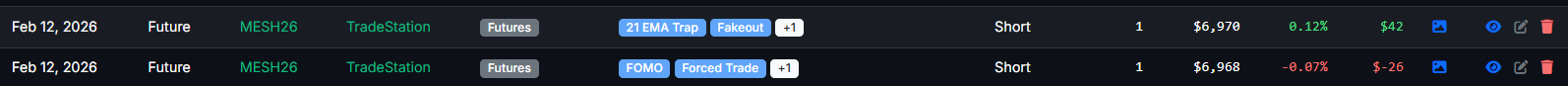 February 12, 2026 (+$17.50) | Take The Trade
