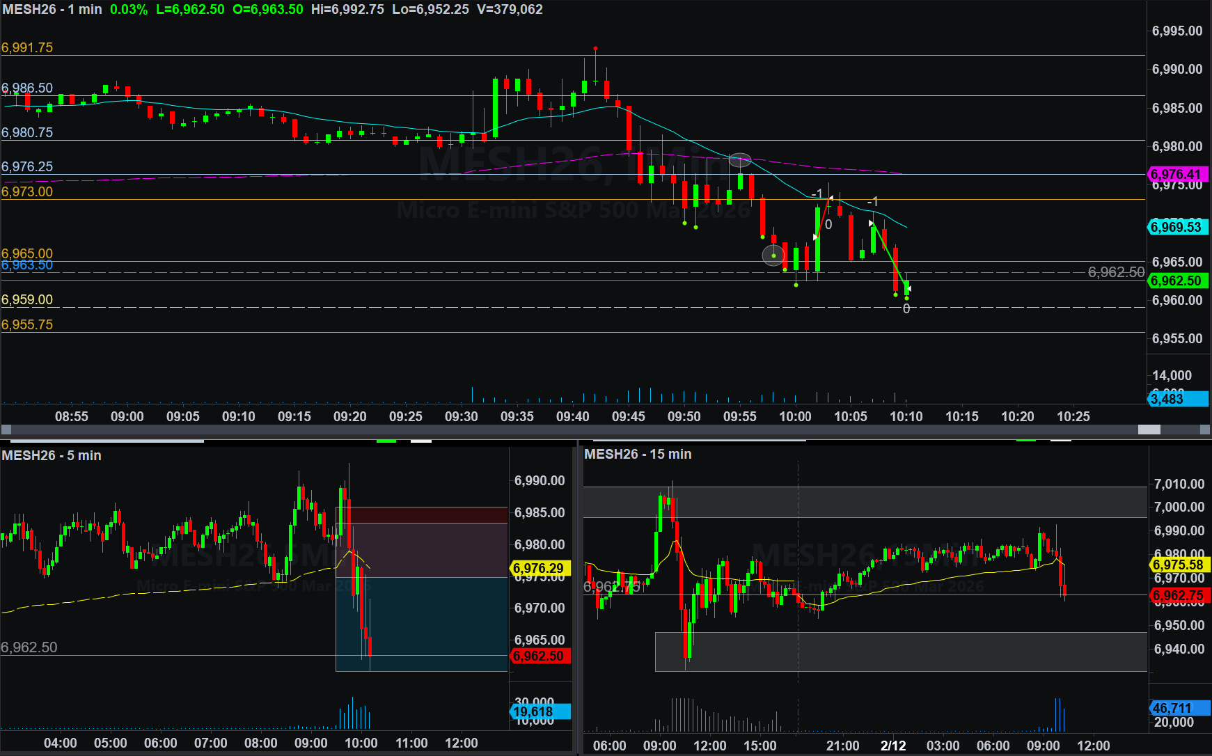 February 12, 2026 (+$17.50) | Take The Trade