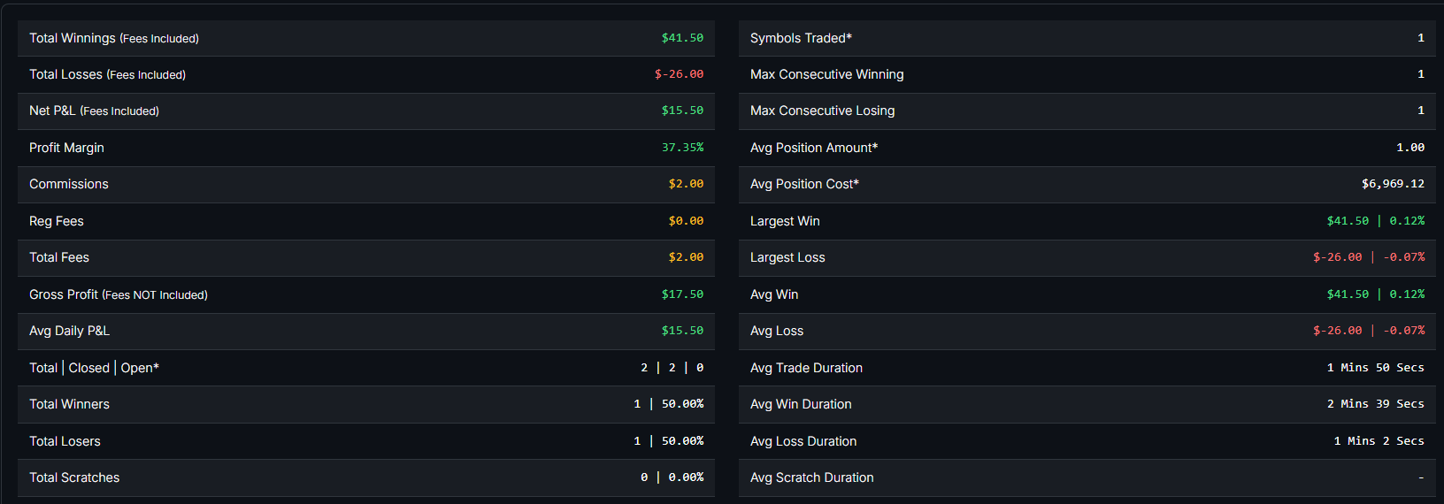 February 12, 2026 (+$17.50) | Take The Trade
