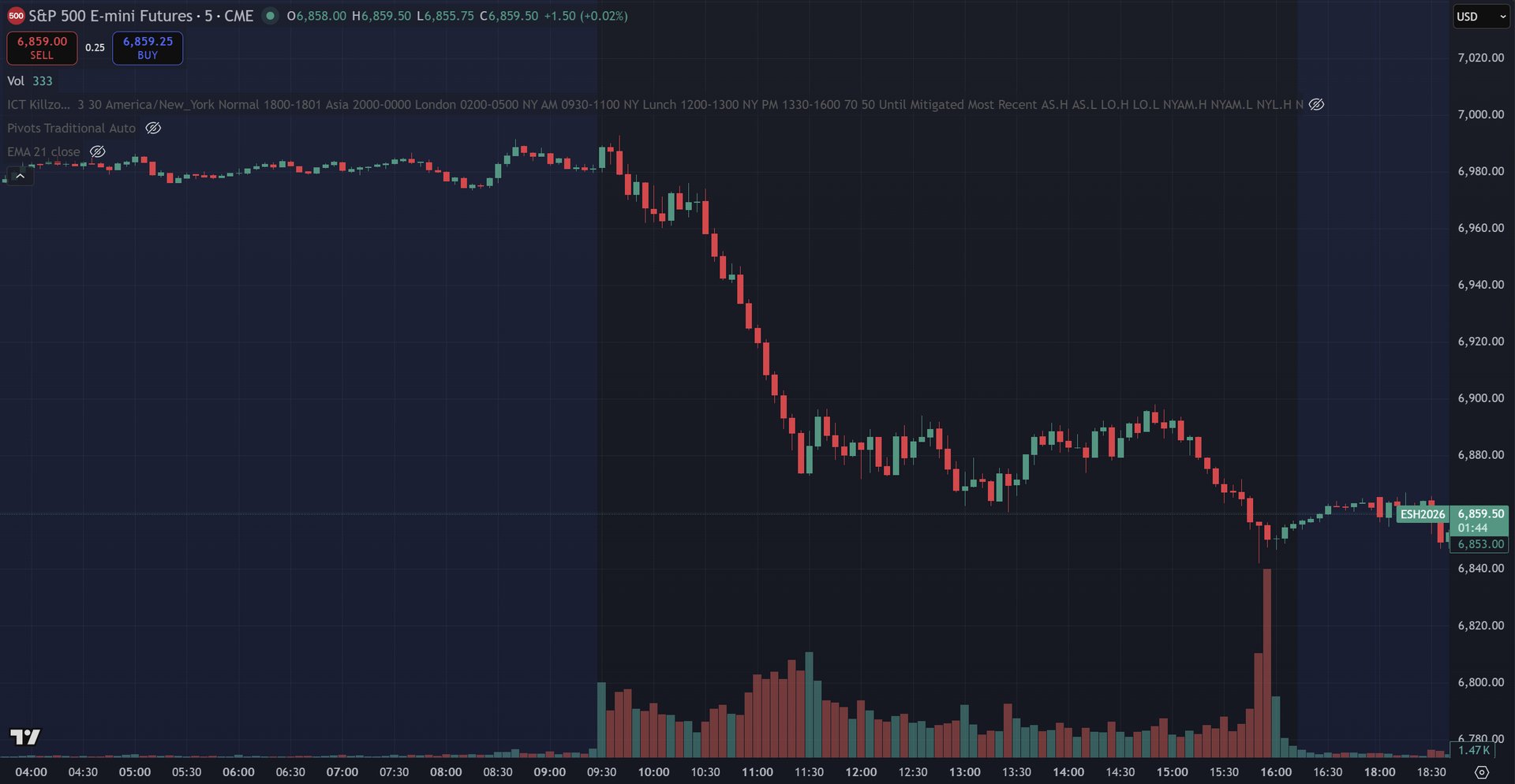 February 12, 2026 (+$17.50) | Take The Trade