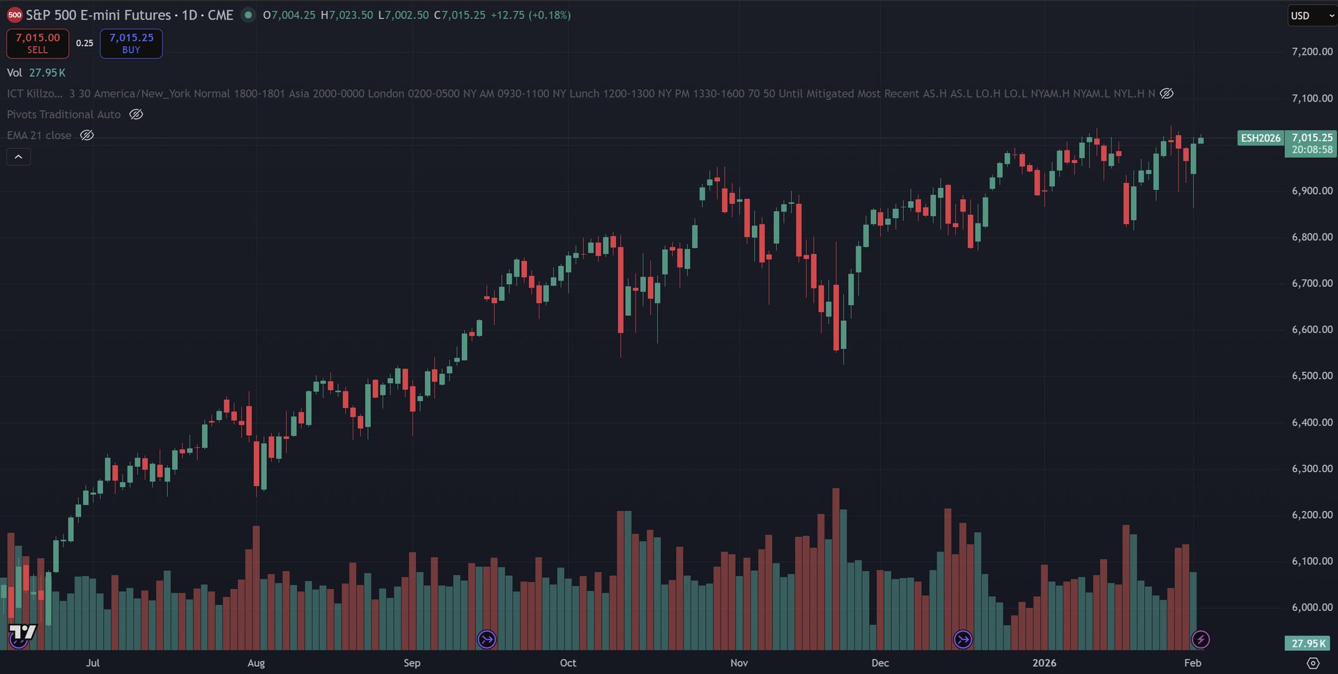 February 2, 2026 (+$40.00) | Back To Base Hits
