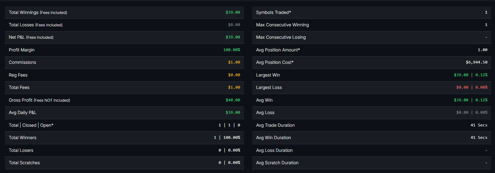 February 2, 2026 (+$40.00) | Back To Base Hits