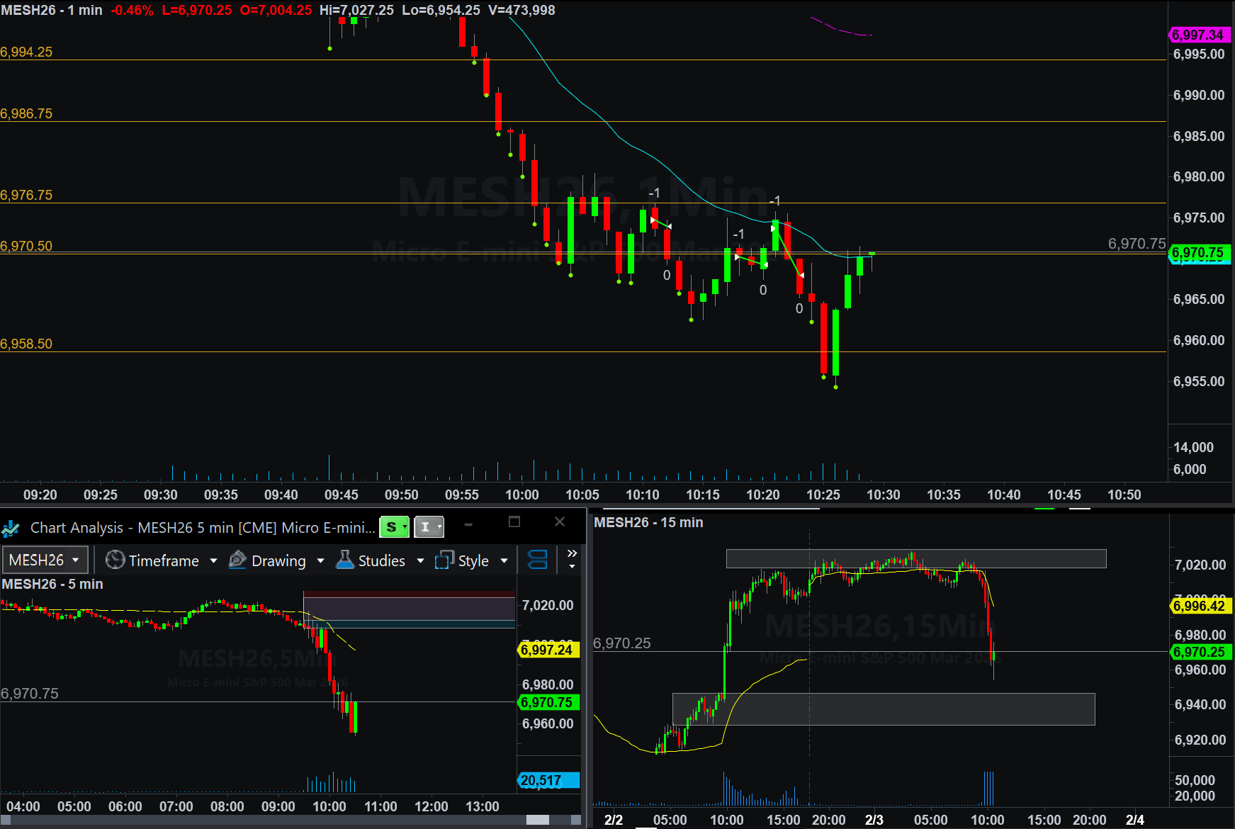 February 3, 2026 (+$40.00) | Take Some Risk