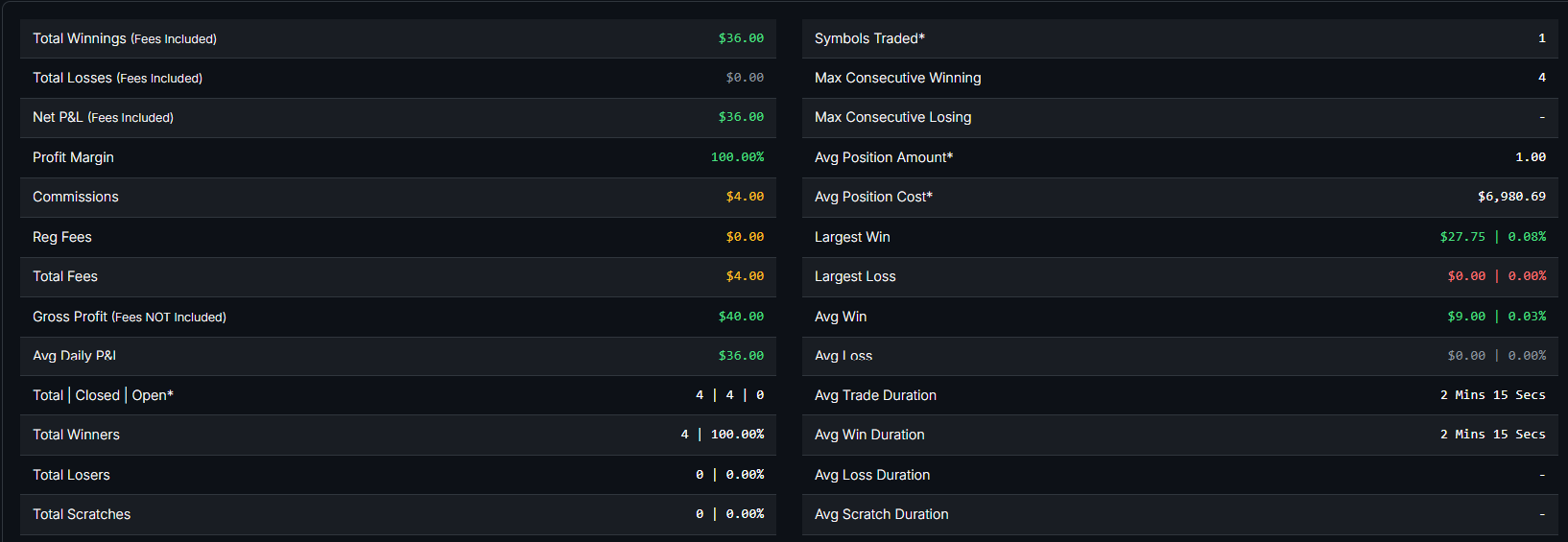 February 3, 2026 (+$40.00) | Take Some Risk