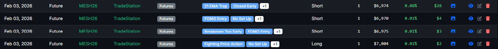 February 3, 2026 (+$40.00) | Take Some Risk