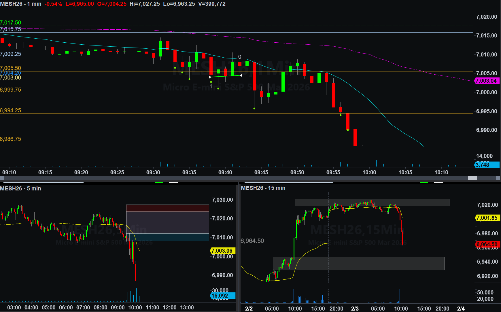 February 3, 2026 (+$40.00) | Take Some Risk