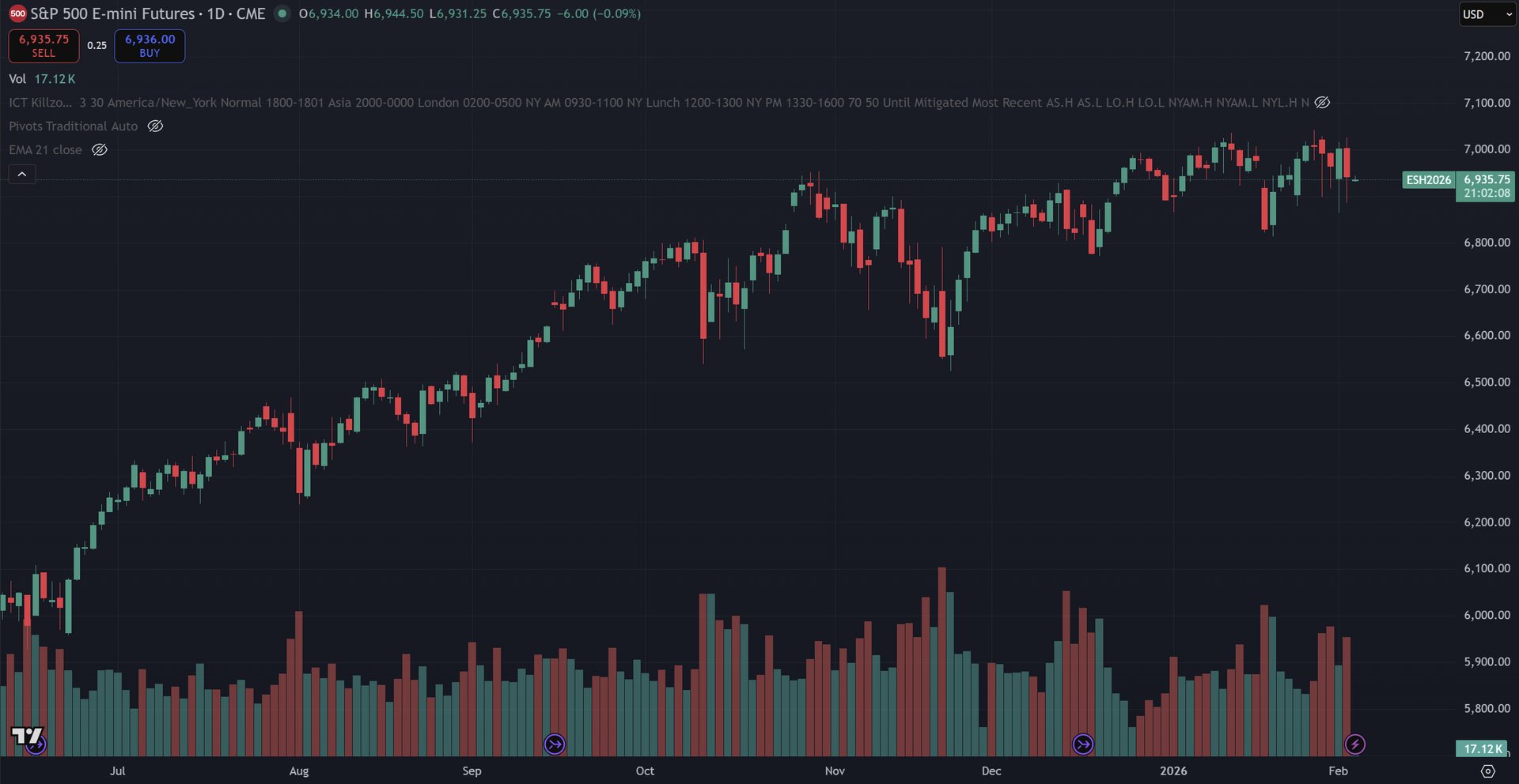 February 3, 2026 (+$40.00) | Take Some Risk