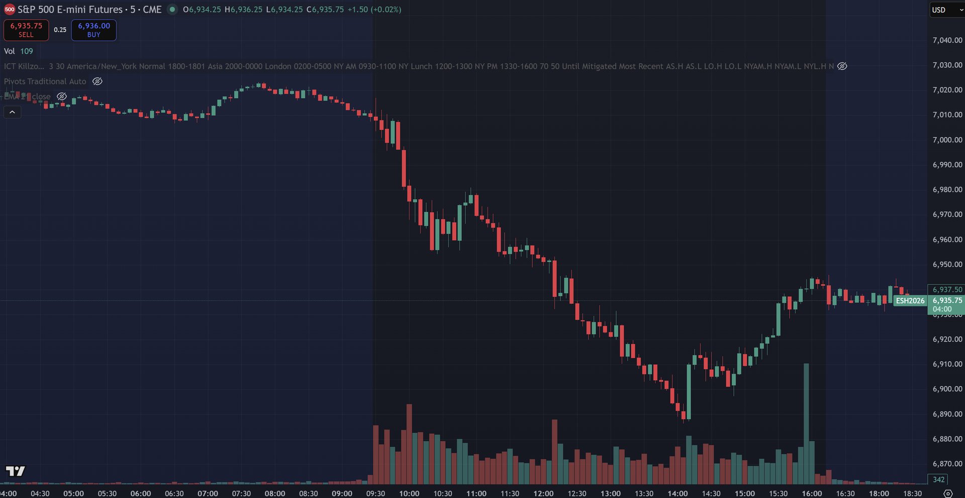 February 3, 2026 (+$40.00) | Take Some Risk