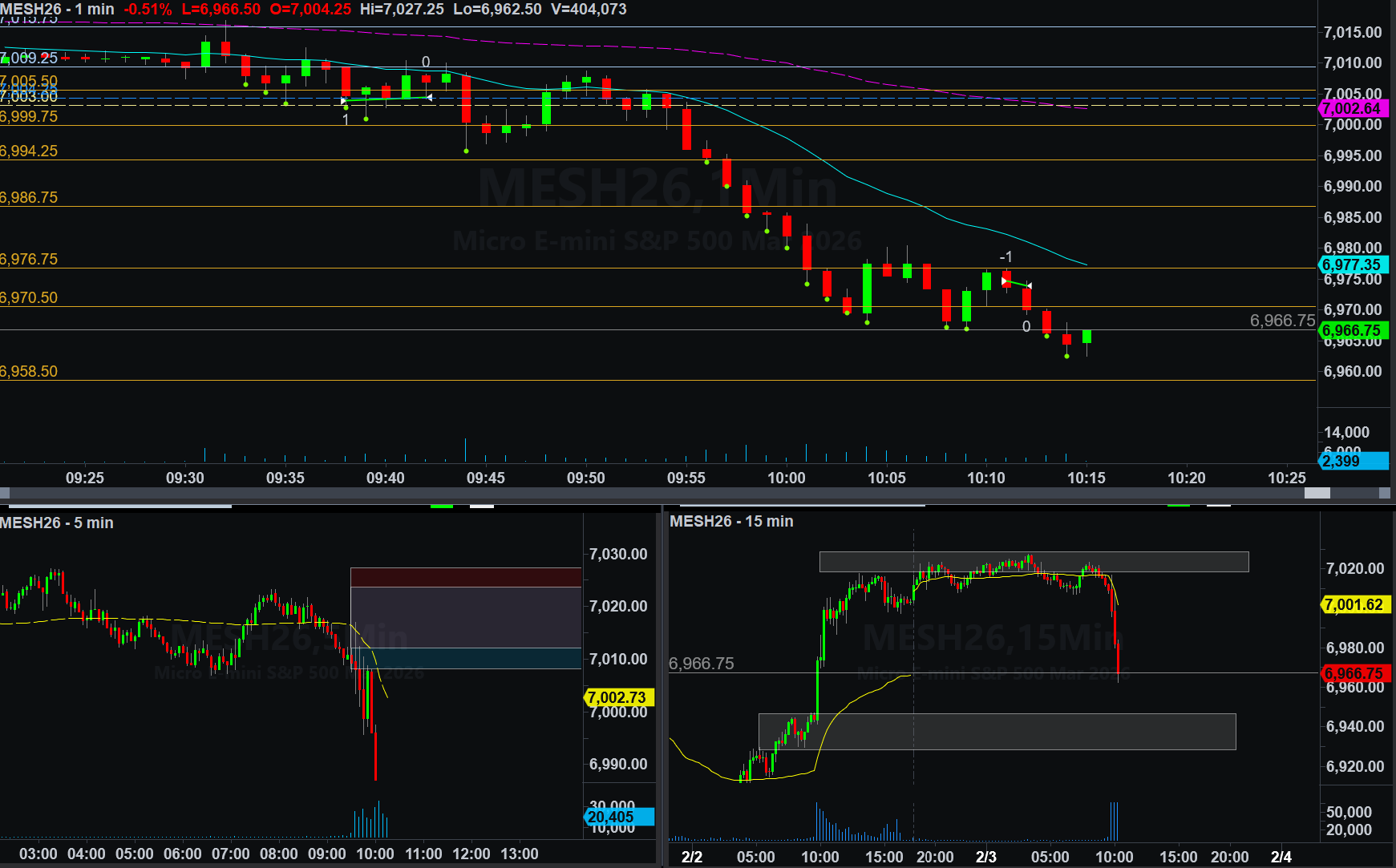 February 3, 2026 (+$40.00) | Take Some Risk