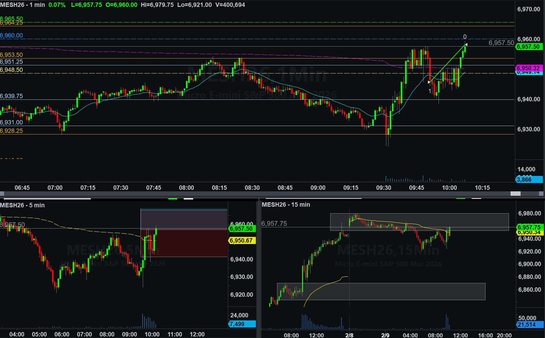 February 9, 2026 (+$62.50) - Accepting The Risk