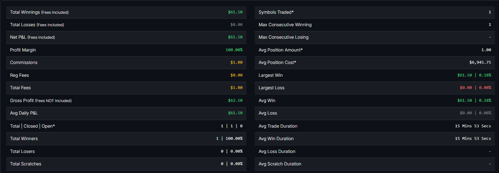 February 9, 2026 (+$62.50) - Accepting The Risk