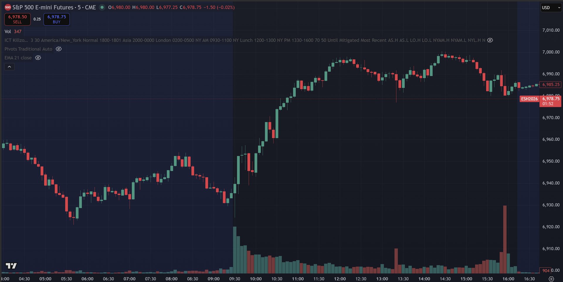 February 9, 2026 (+$62.50) - Accepting The Risk