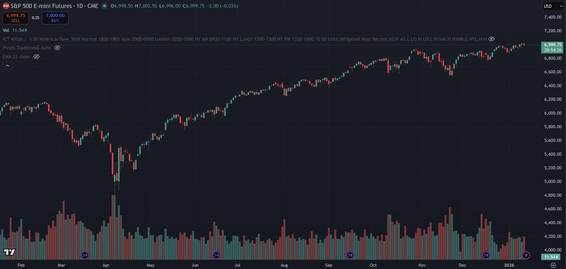 January 13, 2026 (-$97.50) - Tick Too The Plan