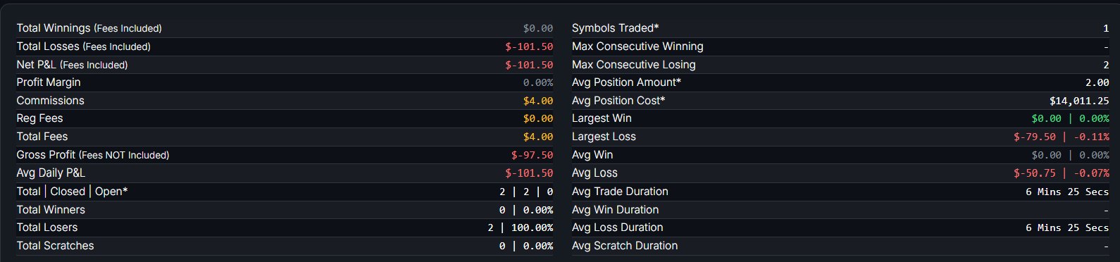 January 13, 2026 (-$97.50) - Tick Too The Plan