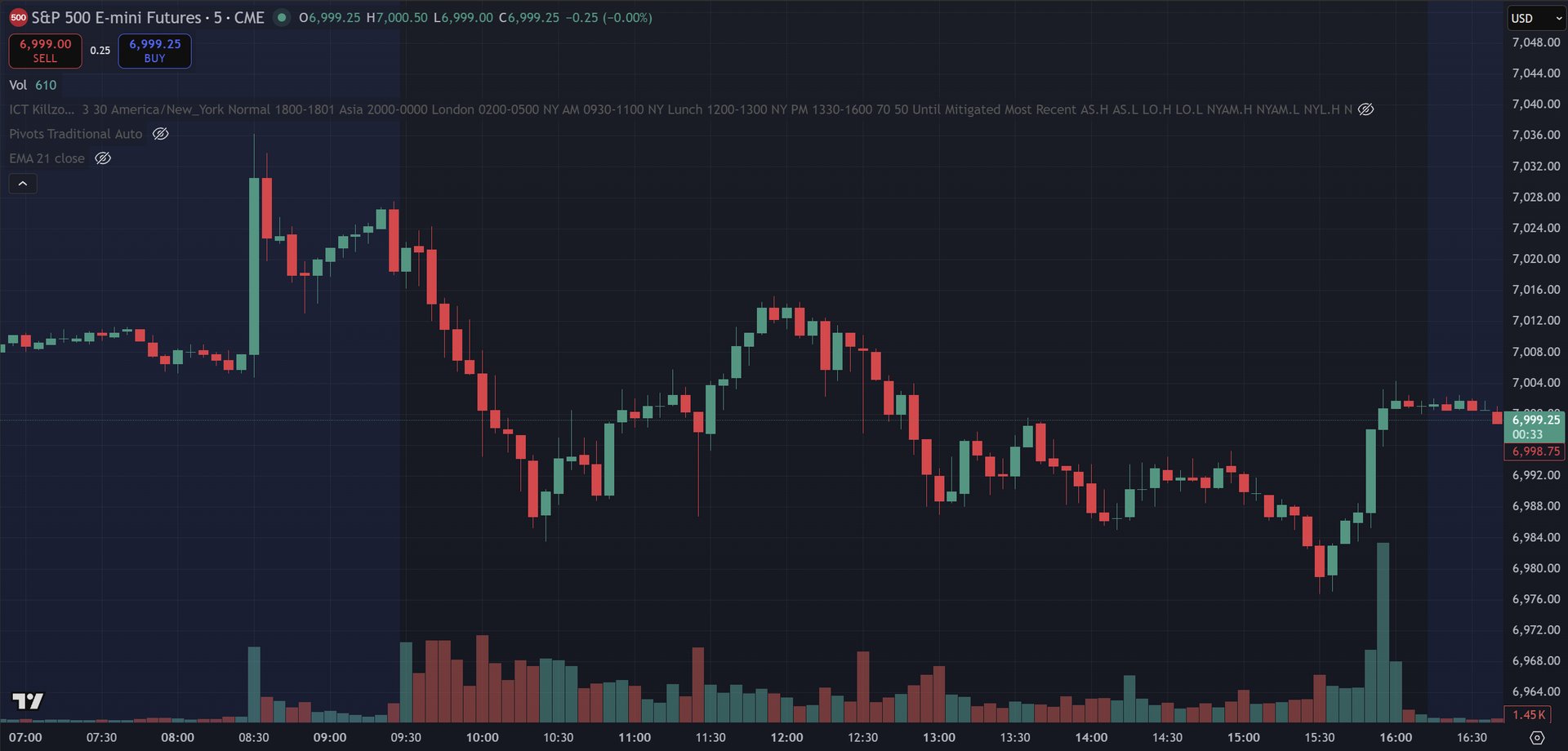 January 13, 2026 (-$97.50) - Tick Too The Plan